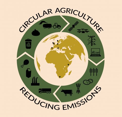 Logo of CircAgric-GHG project